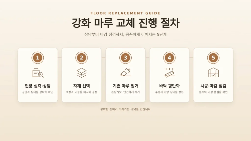 강화 마루 교체 현장 확인 자료