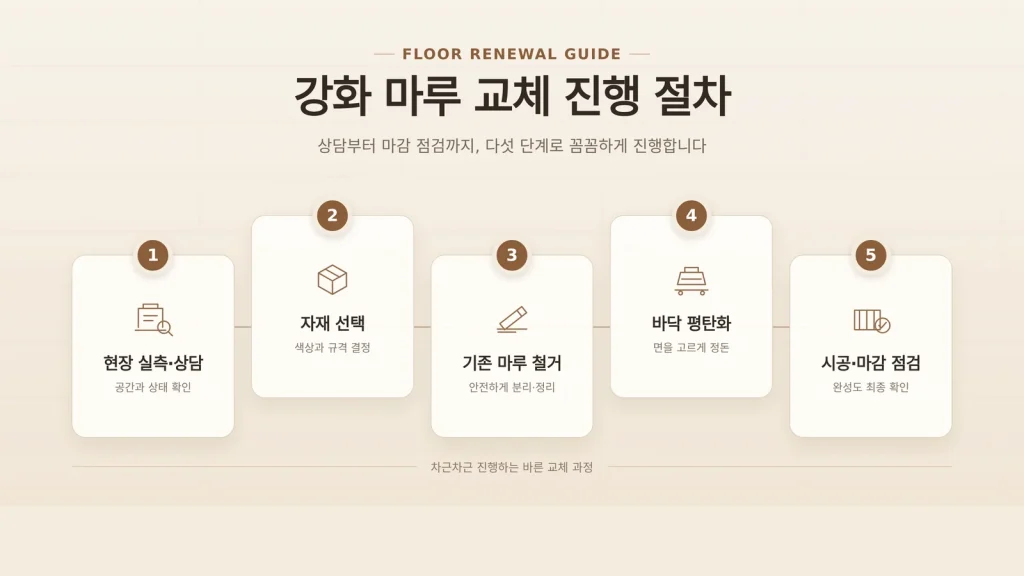 강화마루 교체 비용 현장 확인 자료